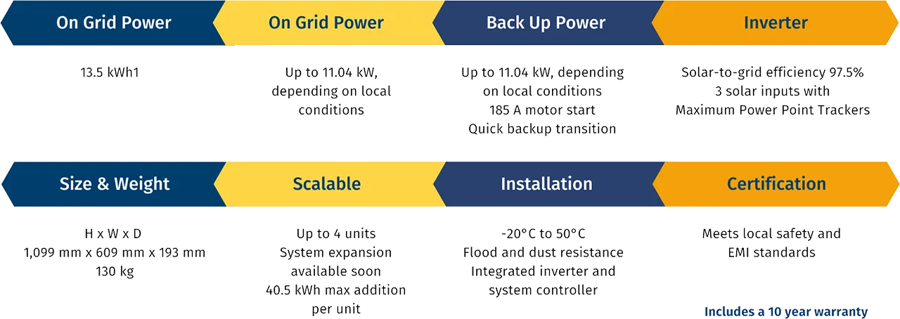 Tesla Powerwall 3 Specifications